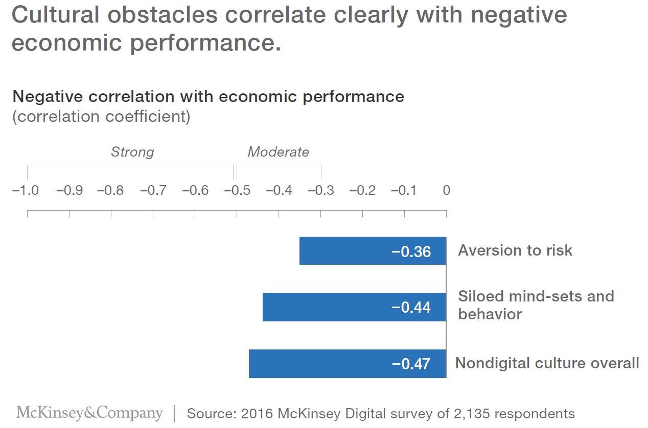 Economic Performance