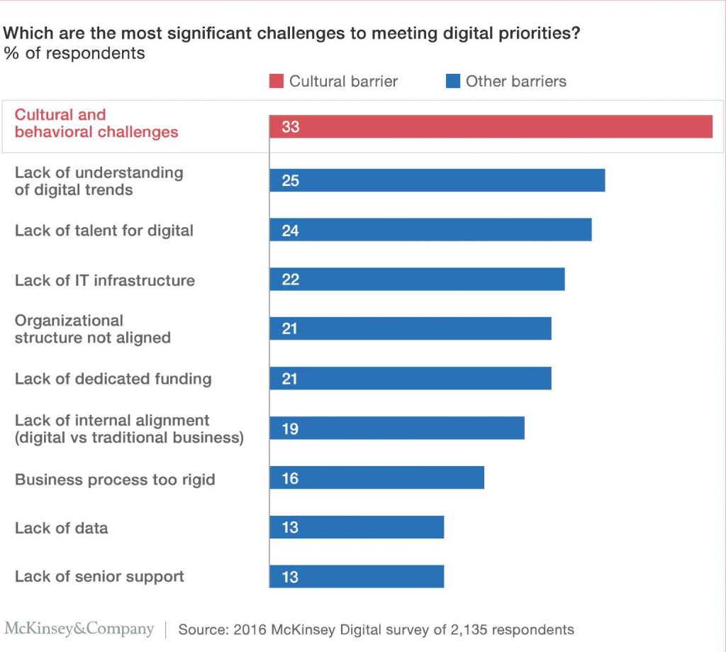Readiness Framework Institute for Digital Transformation