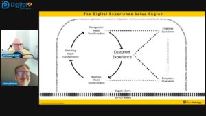 𝘿𝙞𝙜𝙞𝙩𝙖𝙡 𝘿𝙞𝙖𝙡𝙤𝙜𝙪𝙚:<br />Digital Experience Value Engine