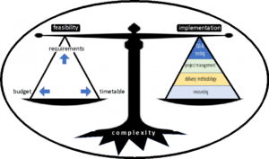 Why Digital Transformation Fails - and How to Avoid It