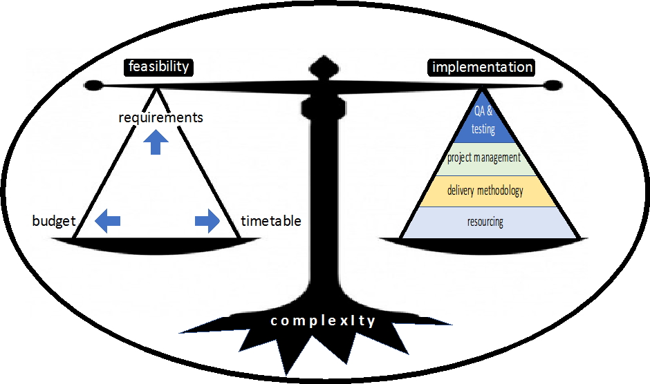 Why Digital Transformation Fails – and How to Avoid It